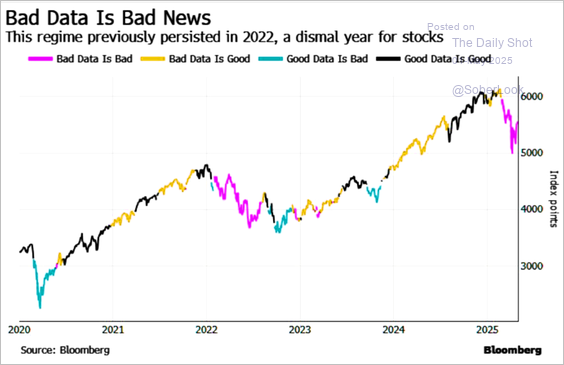 bad data