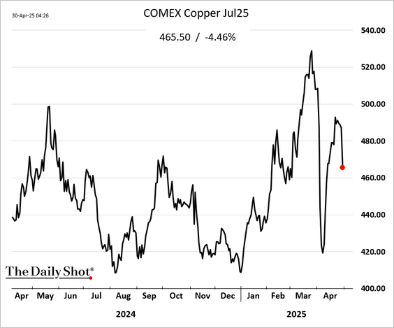 copper
