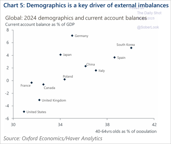demographics