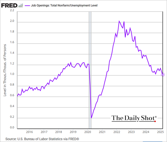 job openings